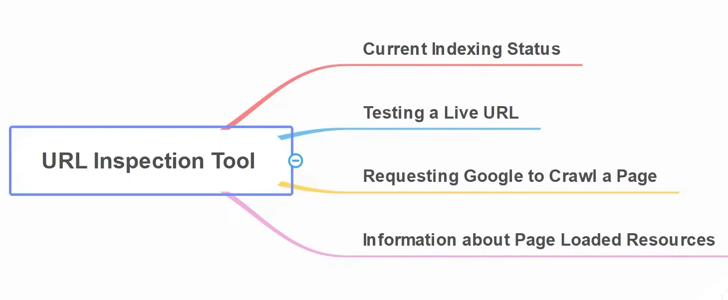 Google Search Console URL Inspection